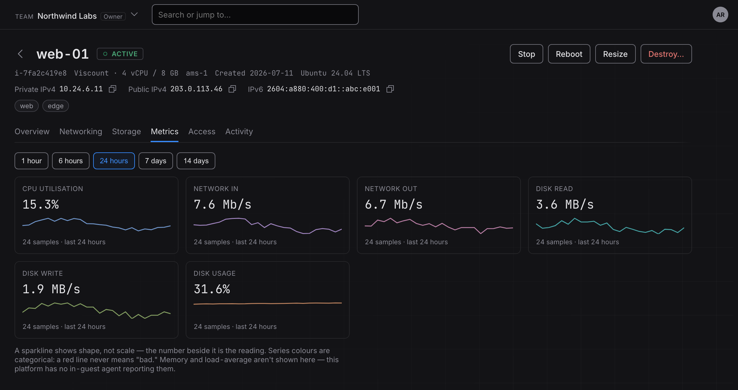 Deploy view in the Triton Cloud console, dark theme
